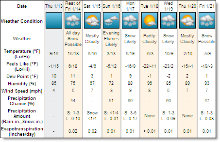 15 Day Forecast